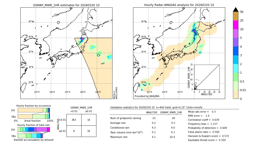 GSMaP MWR validation image. 2026/03/20 10