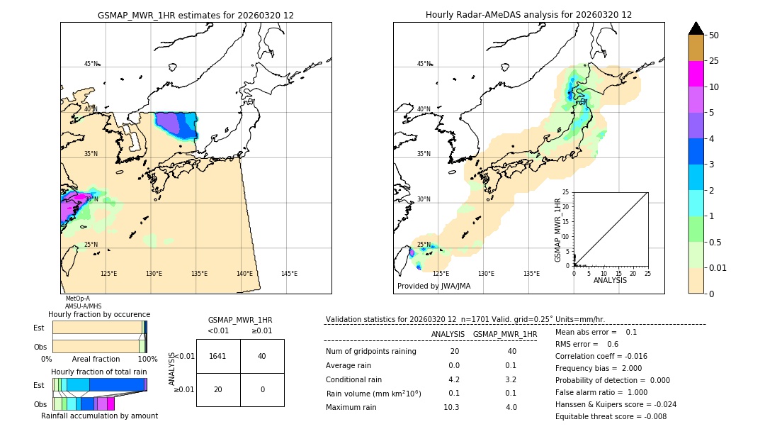 GSMaP MWR validation image. 2026/03/20 12