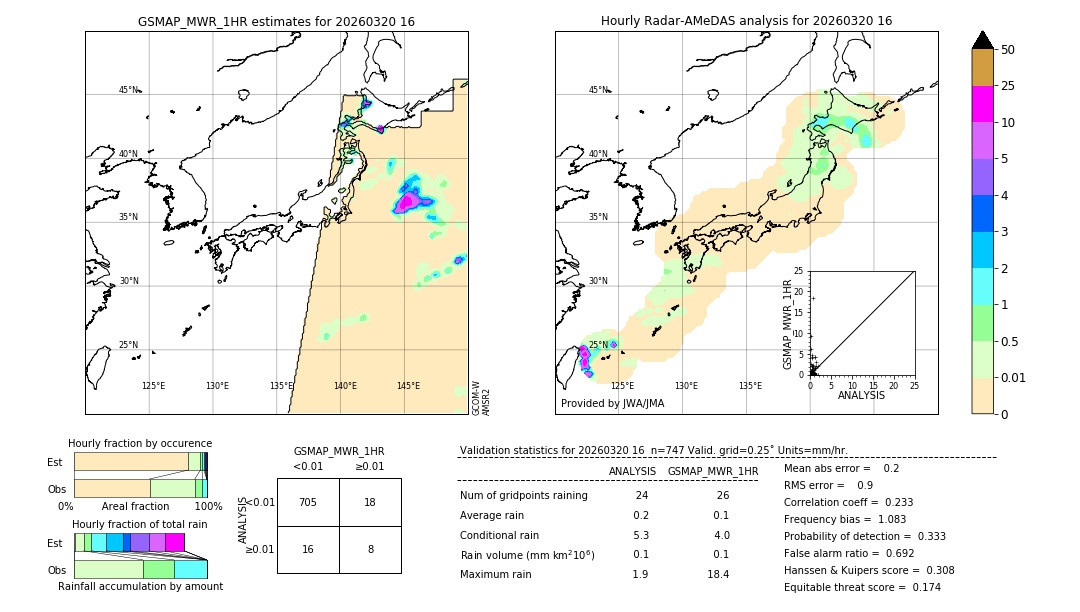 GSMaP MWR validation image. 2026/03/20 16