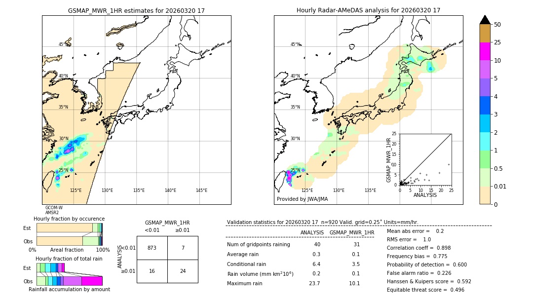 GSMaP MWR validation image. 2026/03/20 17