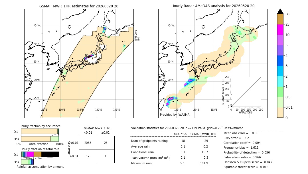 GSMaP MWR validation image. 2026/03/20 20