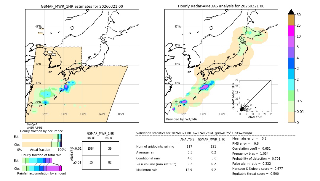 GSMaP MWR validation image. 2026/03/21 00