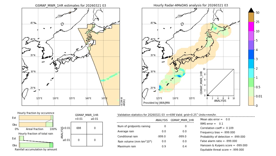 GSMaP MWR validation image. 2026/03/21 03