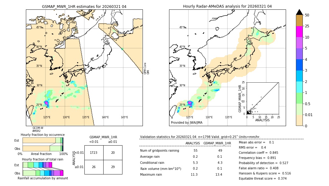 GSMaP MWR validation image. 2026/03/21 04