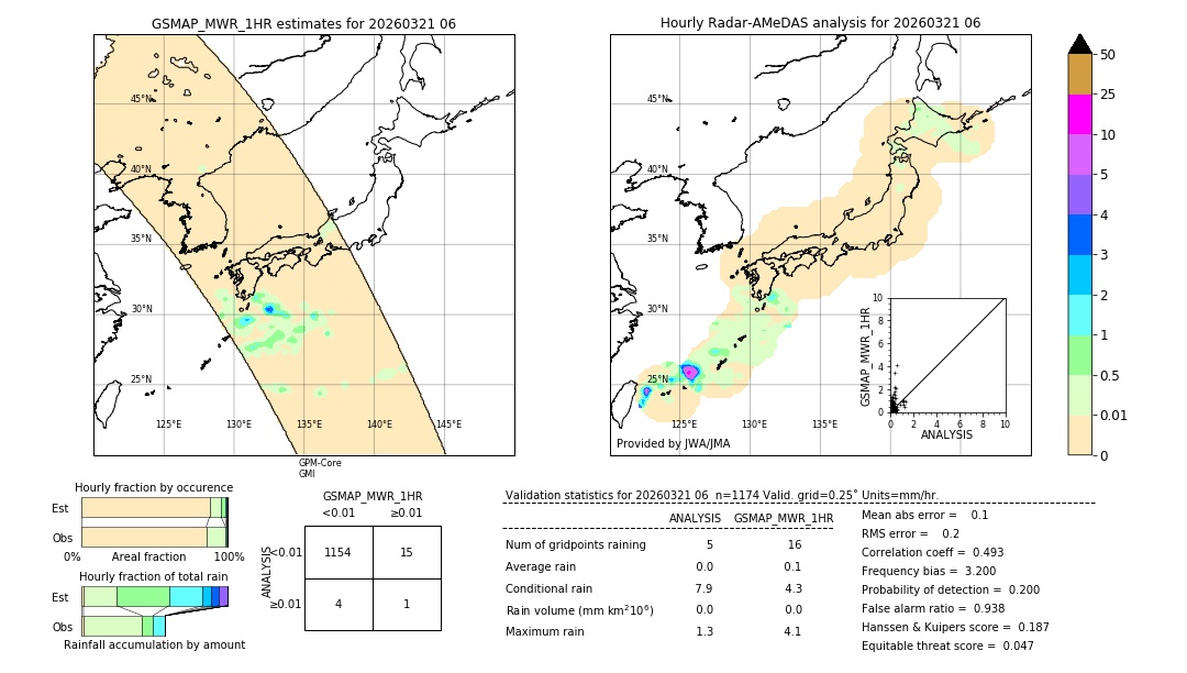 GSMaP MWR validation image. 2026/03/21 06