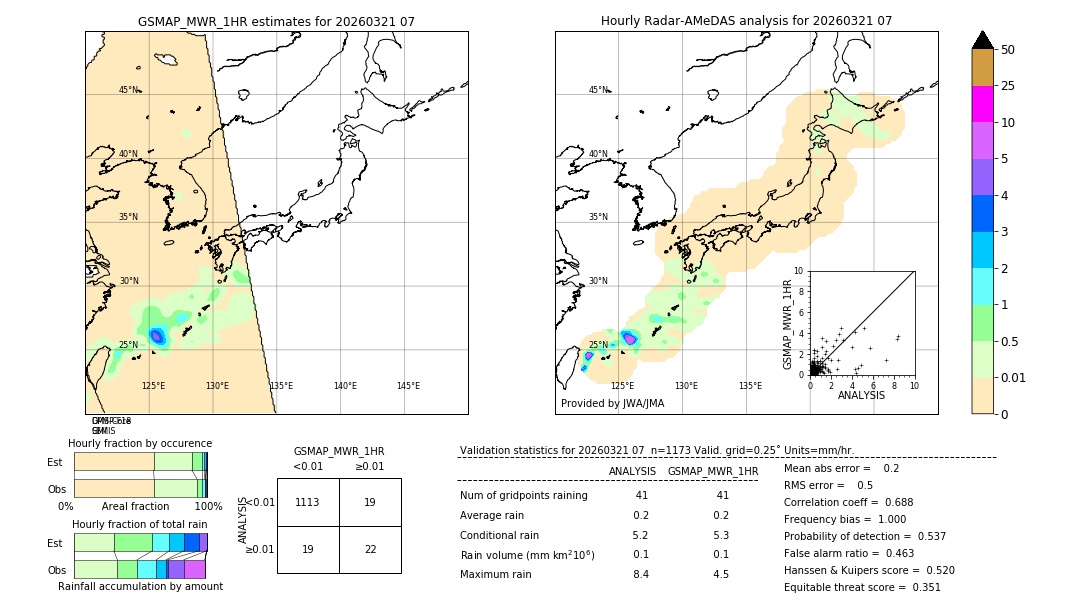 GSMaP MWR validation image. 2026/03/21 07