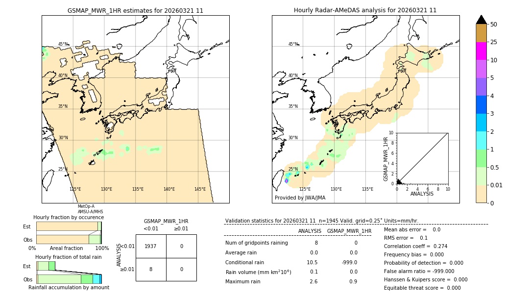 GSMaP MWR validation image. 2026/03/21 11