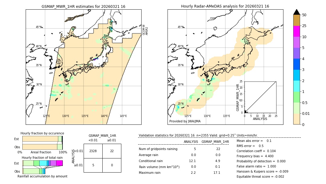 GSMaP MWR validation image. 2026/03/21 16