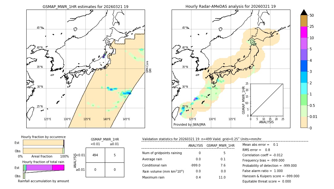 GSMaP MWR validation image. 2026/03/21 19