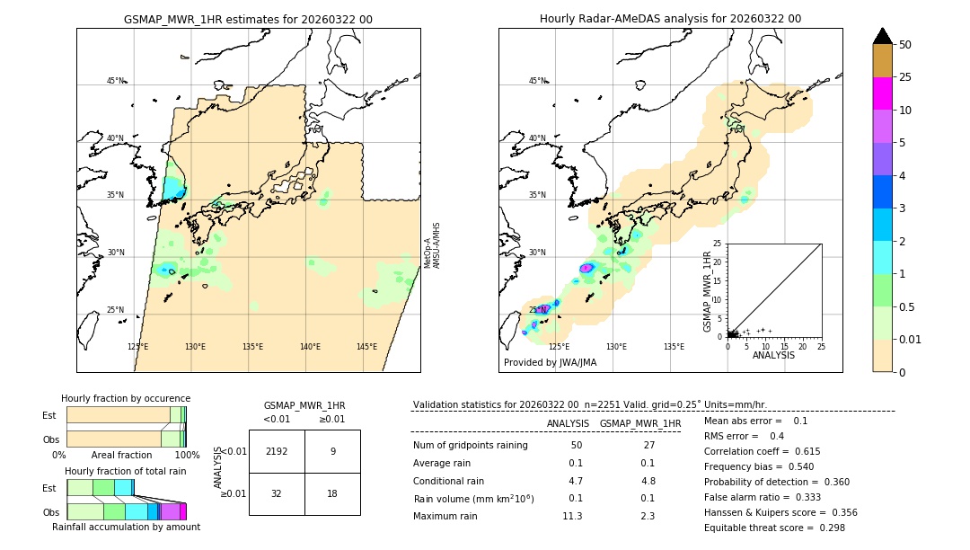 GSMaP MWR validation image. 2026/03/22 00