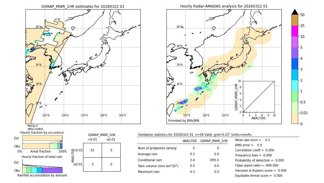 GSMaP MWR validation image. 2026/03/22 01