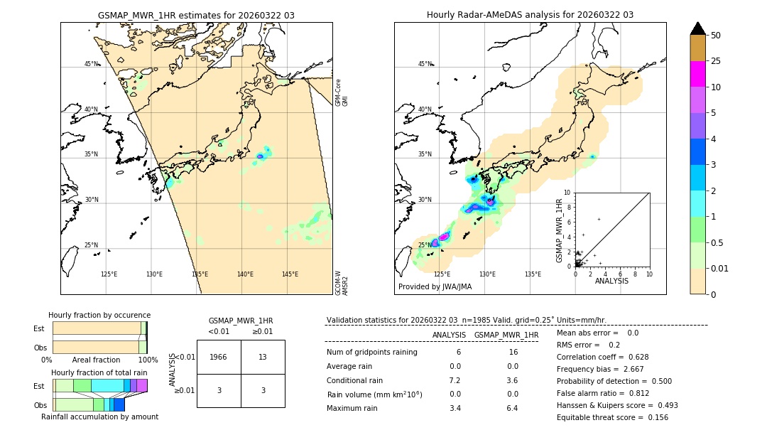 GSMaP MWR validation image. 2026/03/22 03
