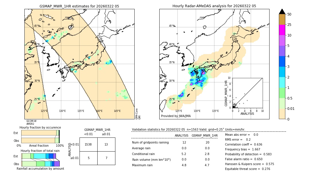 GSMaP MWR validation image. 2026/03/22 05