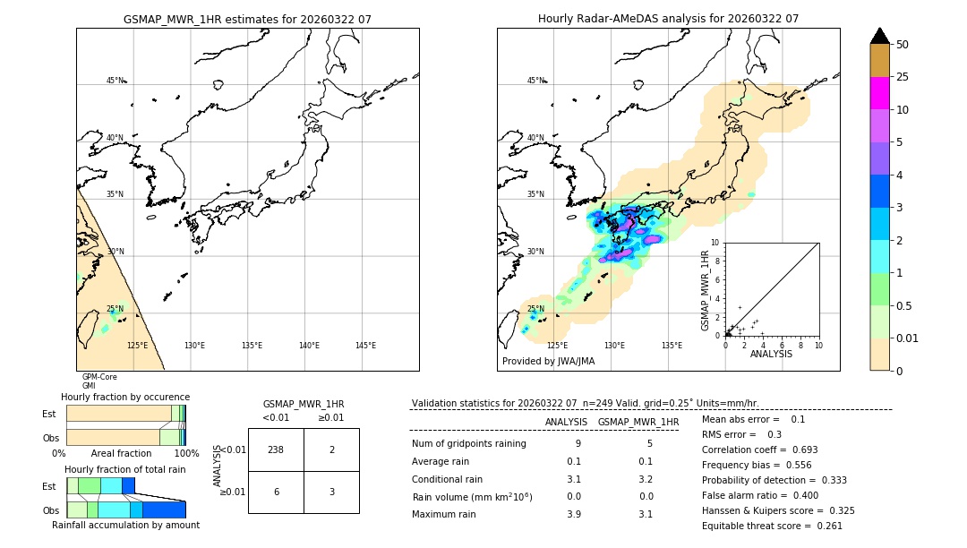 GSMaP MWR validation image. 2026/03/22 07