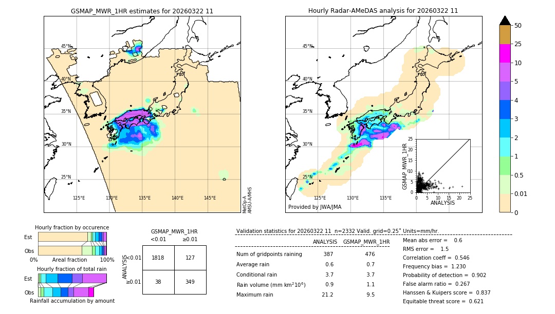 GSMaP MWR validation image. 2026/03/22 11