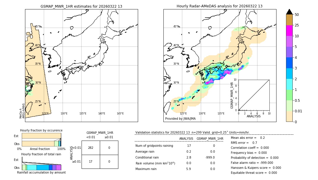 GSMaP MWR validation image. 2026/03/22 13