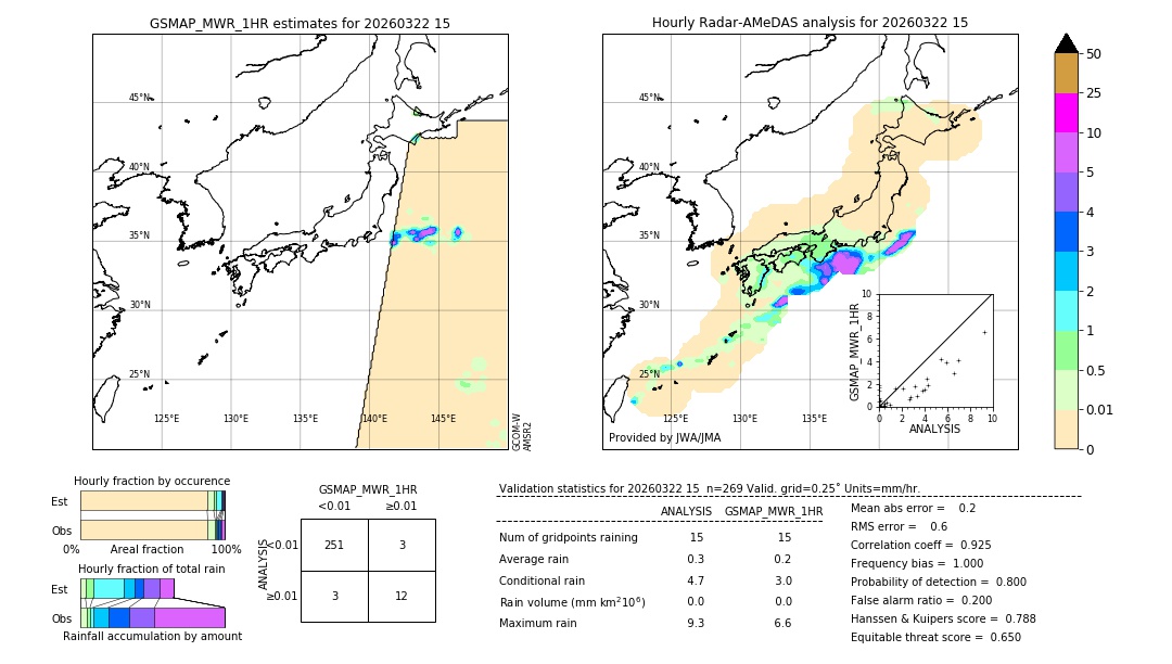 GSMaP MWR validation image. 2026/03/22 15