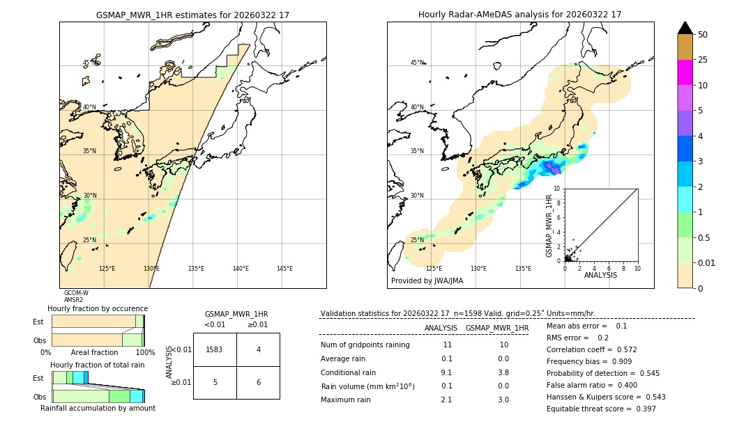 GSMaP MWR validation image. 2026/03/22 17