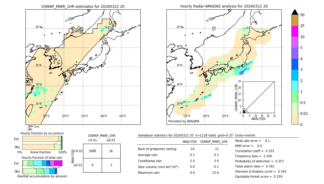 GSMaP MWR validation image. 2026/03/22 20