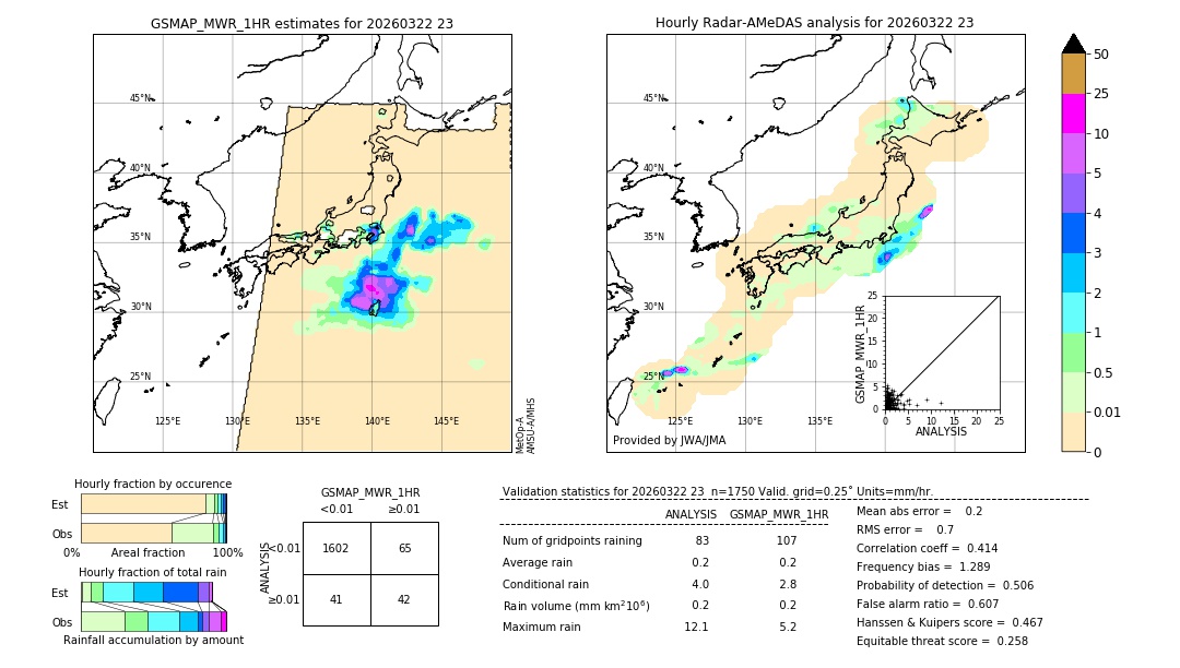 GSMaP MWR validation image. 2026/03/22 23