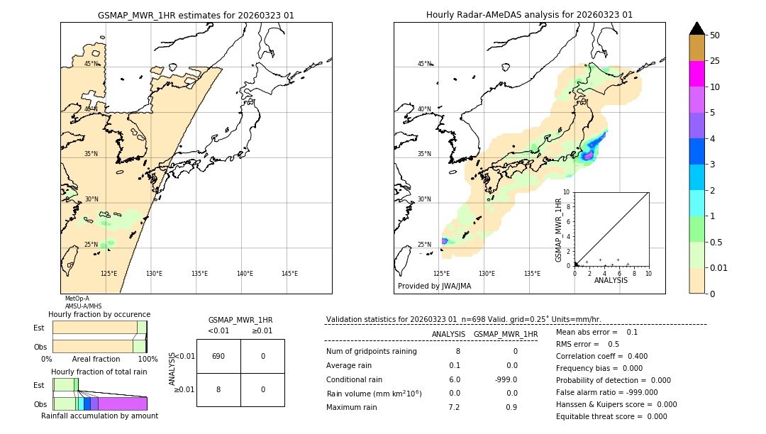 GSMaP MWR validation image. 2026/03/23 01