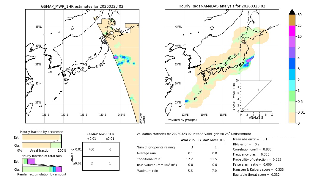 GSMaP MWR validation image. 2026/03/23 02