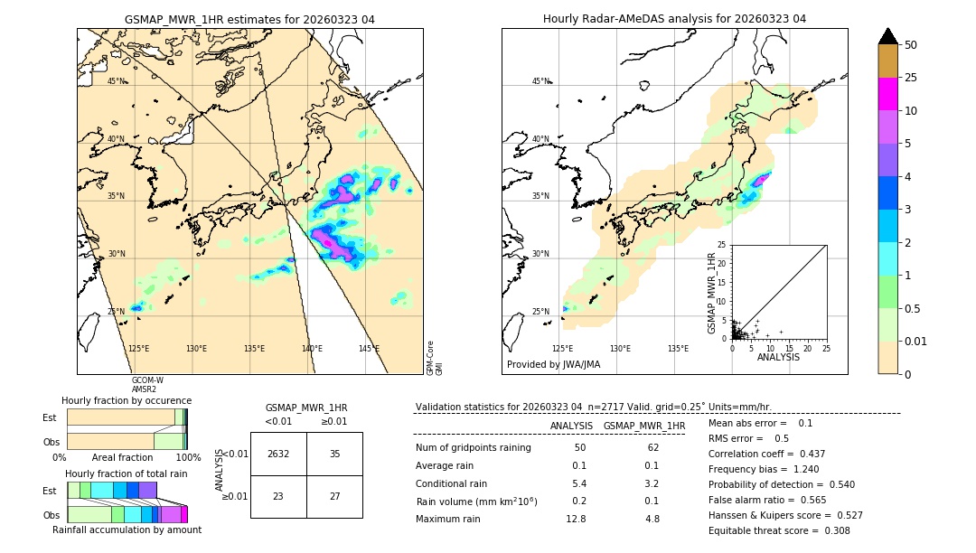 GSMaP MWR validation image. 2026/03/23 04