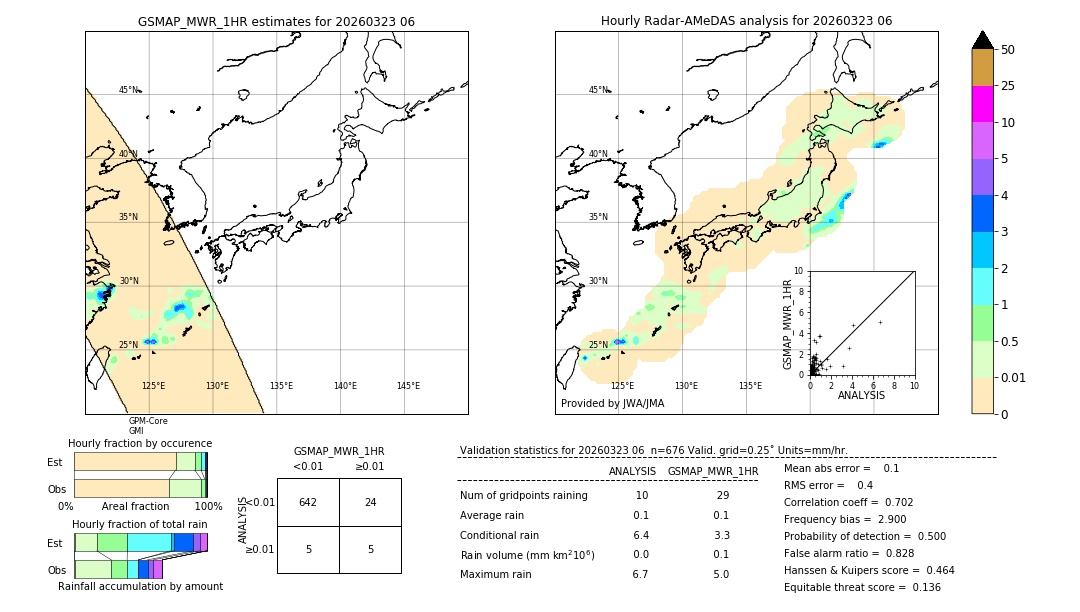 GSMaP MWR validation image. 2026/03/23 06