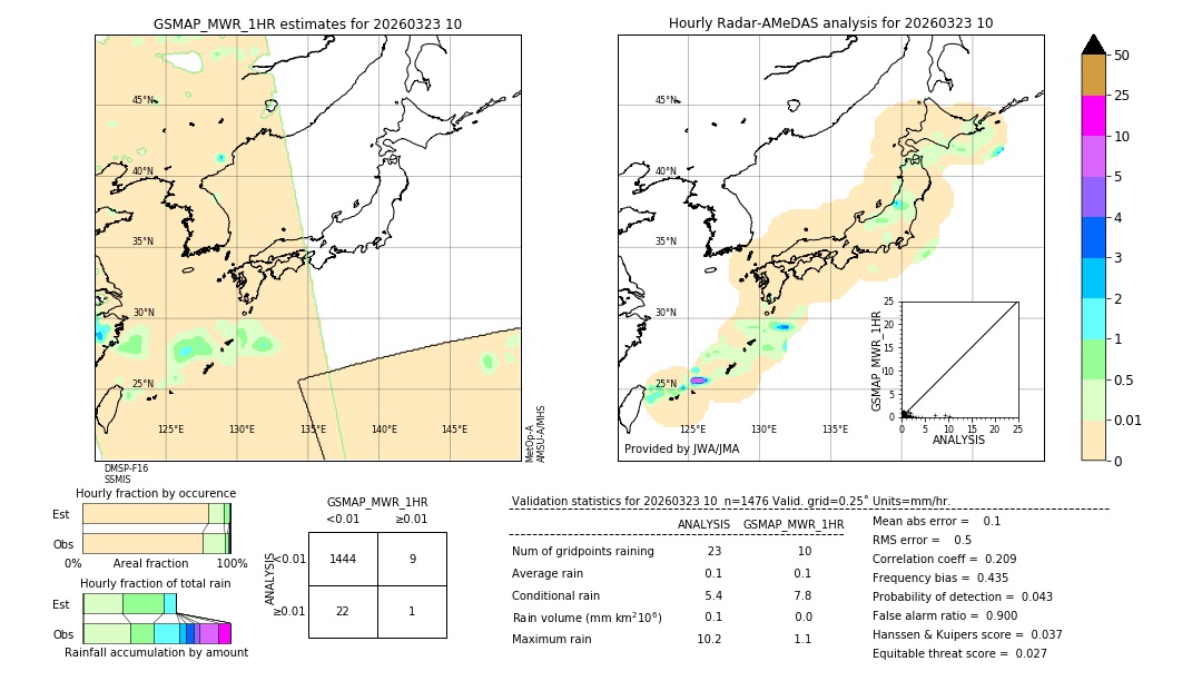 GSMaP MWR validation image. 2026/03/23 10