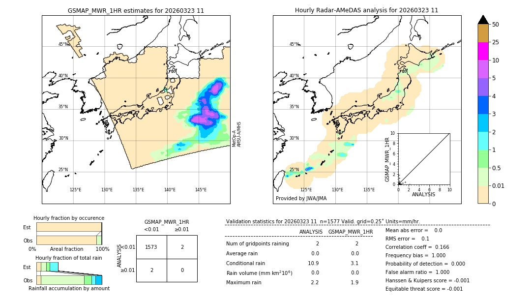 GSMaP MWR validation image. 2026/03/23 11