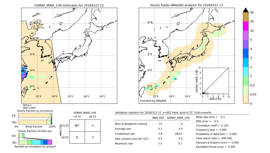 GSMaP MWR validation image. 2026/03/23 12