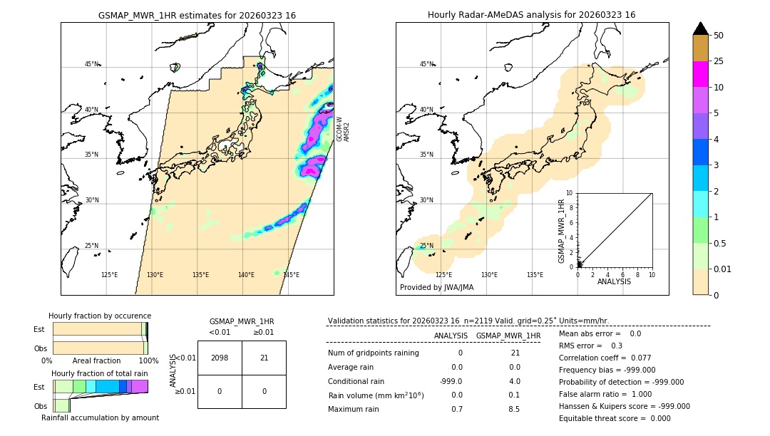 GSMaP MWR validation image. 2026/03/23 16