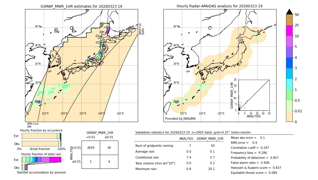 GSMaP MWR validation image. 2026/03/23 19