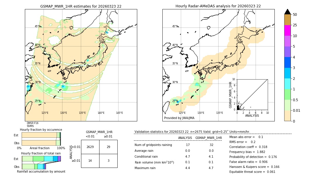 GSMaP MWR validation image. 2026/03/23 22