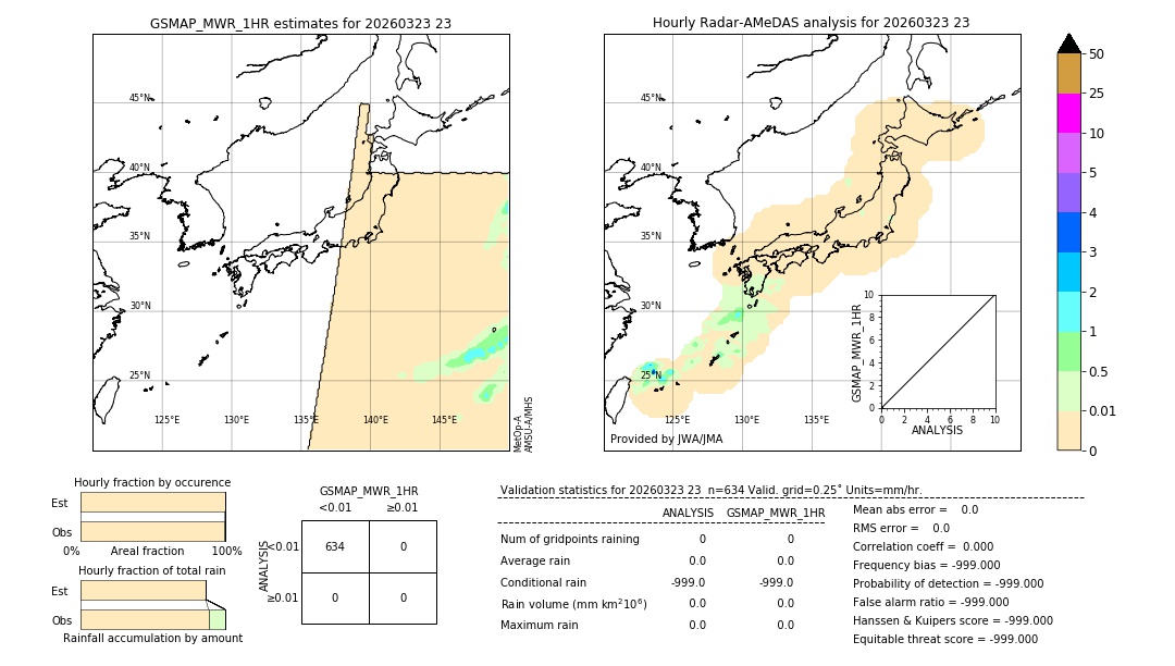 GSMaP MWR validation image. 2026/03/23 23