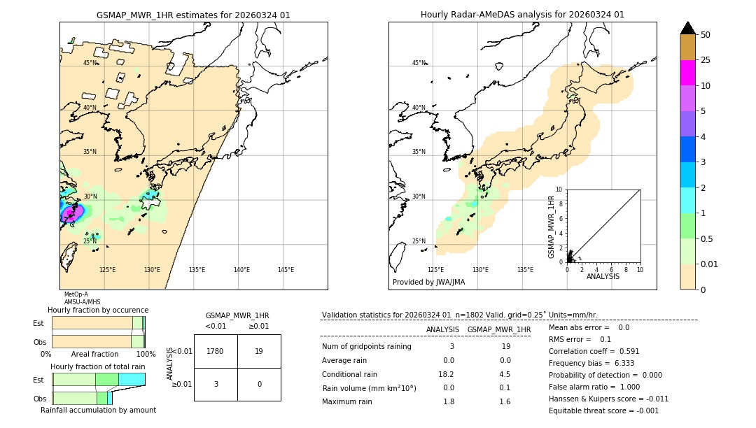 GSMaP MWR validation image. 2026/03/24 01
