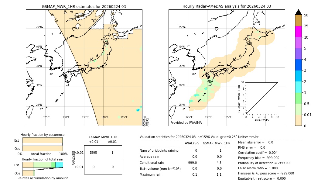 GSMaP MWR validation image. 2026/03/24 03
