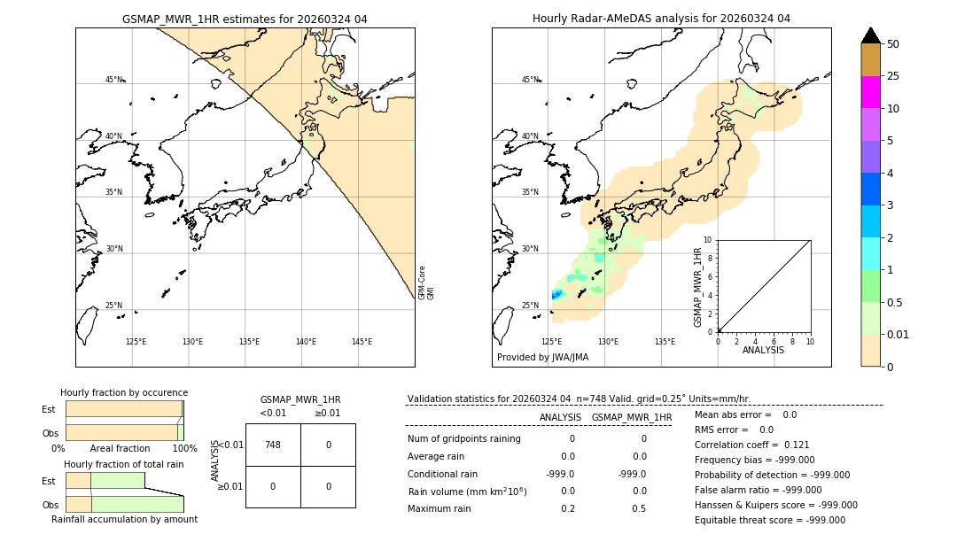GSMaP MWR validation image. 2026/03/24 04