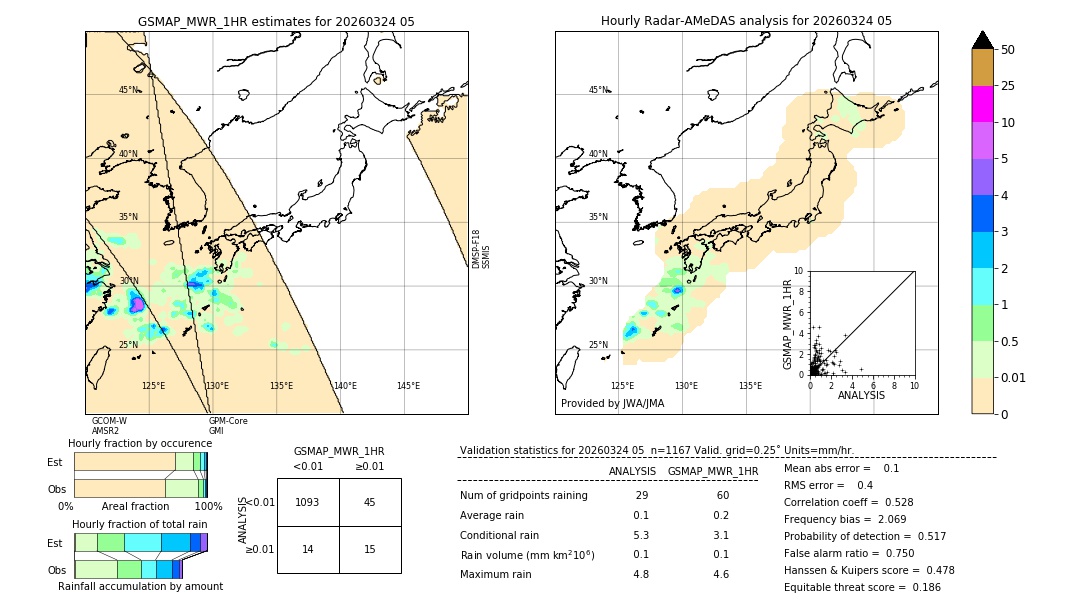 GSMaP MWR validation image. 2026/03/24 05