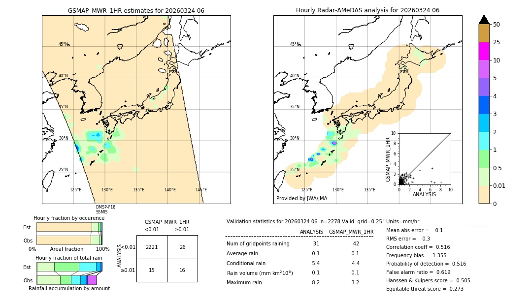 GSMaP MWR validation image. 2026/03/24 06