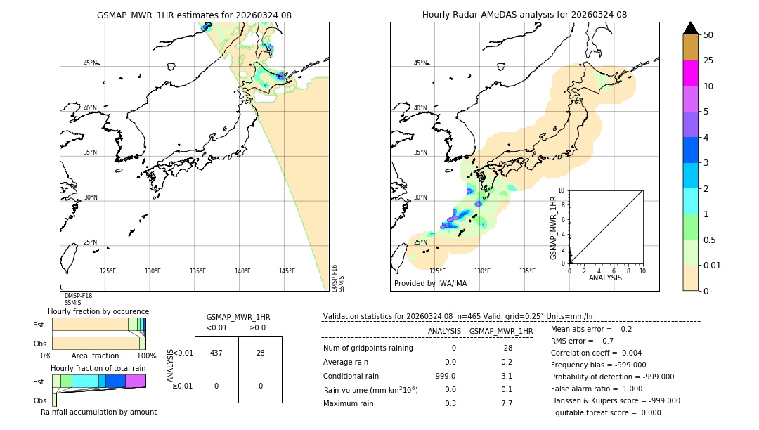 GSMaP MWR validation image. 2026/03/24 08