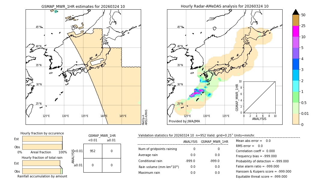 GSMaP MWR validation image. 2026/03/24 10