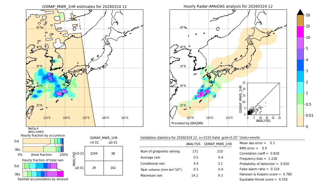 GSMaP MWR validation image. 2026/03/24 12