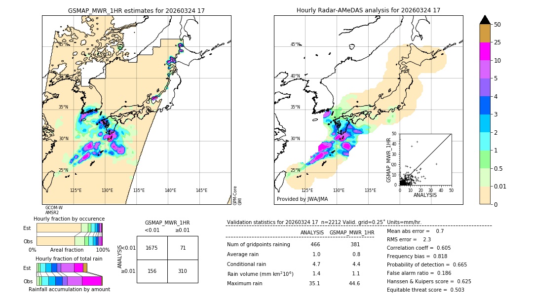 GSMaP MWR validation image. 2026/03/24 17