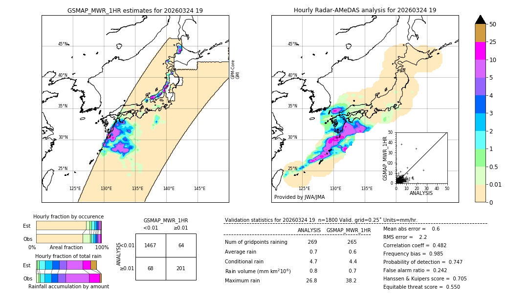 GSMaP MWR validation image. 2026/03/24 19