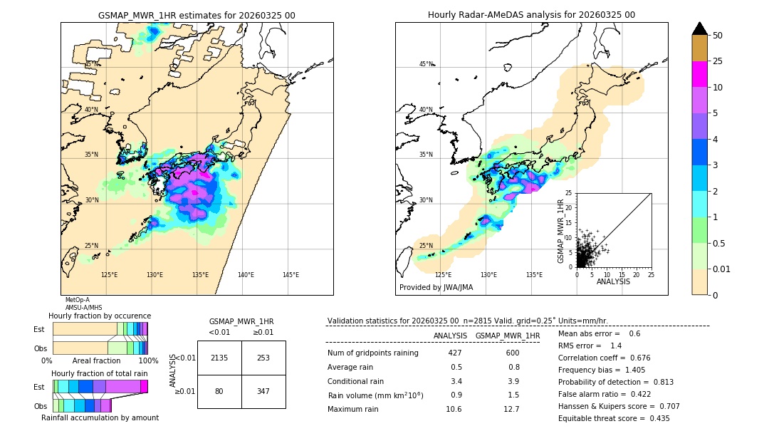 GSMaP MWR validation image. 2026/03/25 00