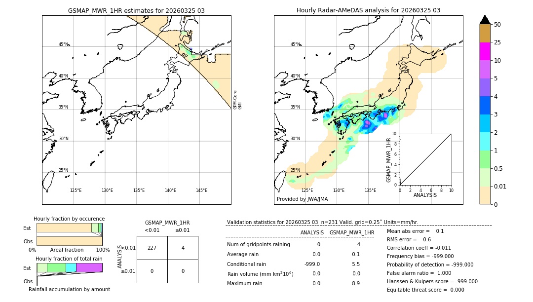 GSMaP MWR validation image. 2026/03/25 03