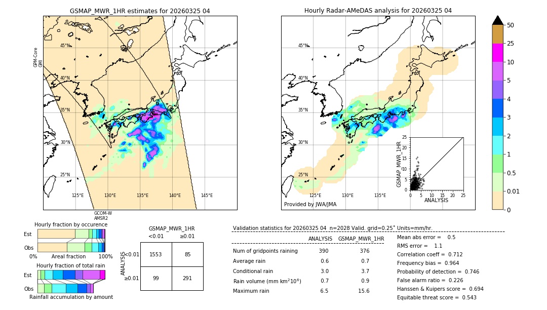 GSMaP MWR validation image. 2026/03/25 04