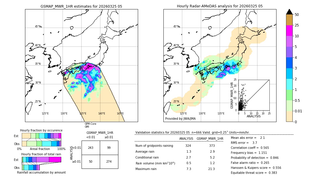 GSMaP MWR validation image. 2026/03/25 05