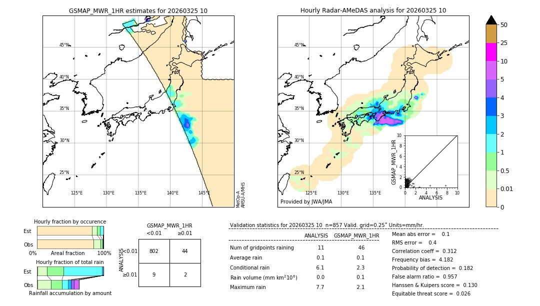 GSMaP MWR validation image. 2026/03/25 10